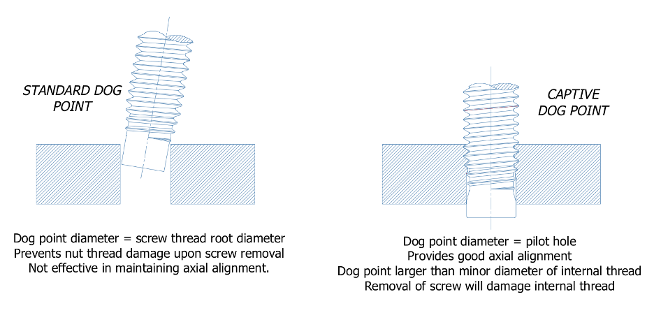 Dog Points