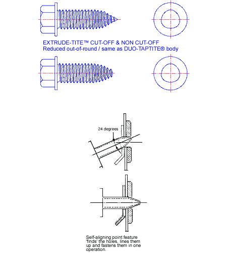 Fijación Extrude-tite